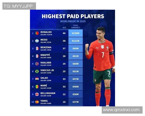 全球足球明星热度排行榜揭晓谁是最受欢迎的球员引发热议